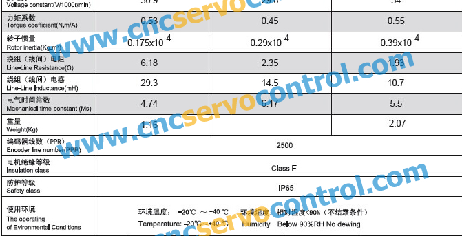 60ST-M01930 1.91N.m 600w 0.6kwservo motor